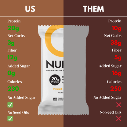 CleanForm Nutrition Nulla Protein Bar - 2 Flavors - Box of 12
