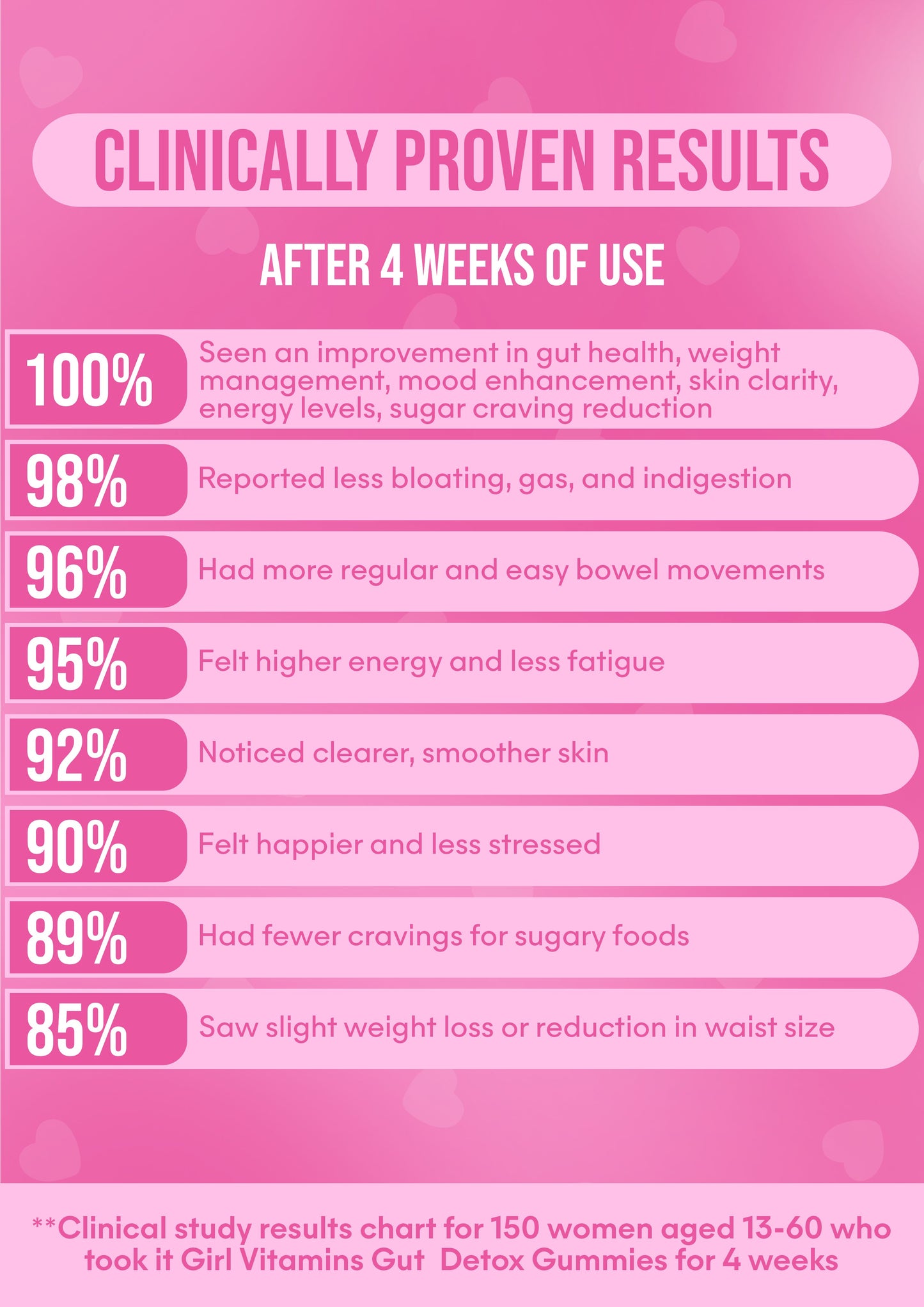 It Girl Gut Glow Up - Inside, Out.