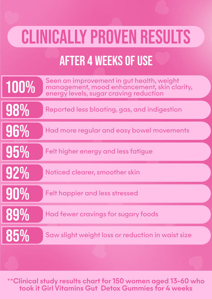 It Girl Gut Glow Up - Inside, Out.