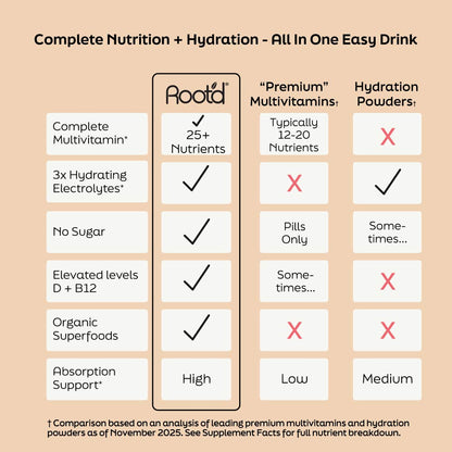 Advanced Daily Nutrition - Formulated for Men