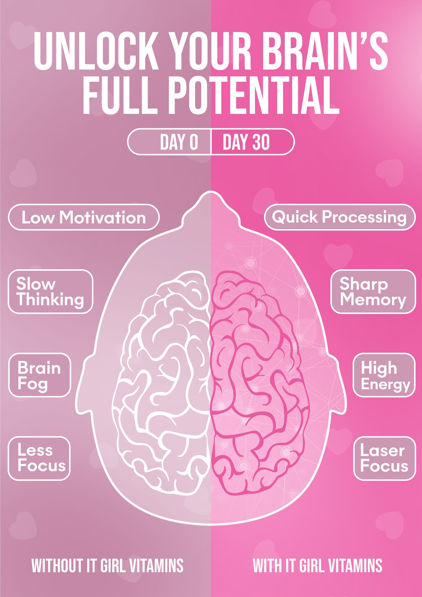 It Girl Gut Glow Up - Inside, Out.