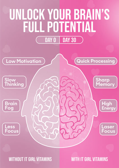 It Girl Gut Glow Up - Inside, Out.