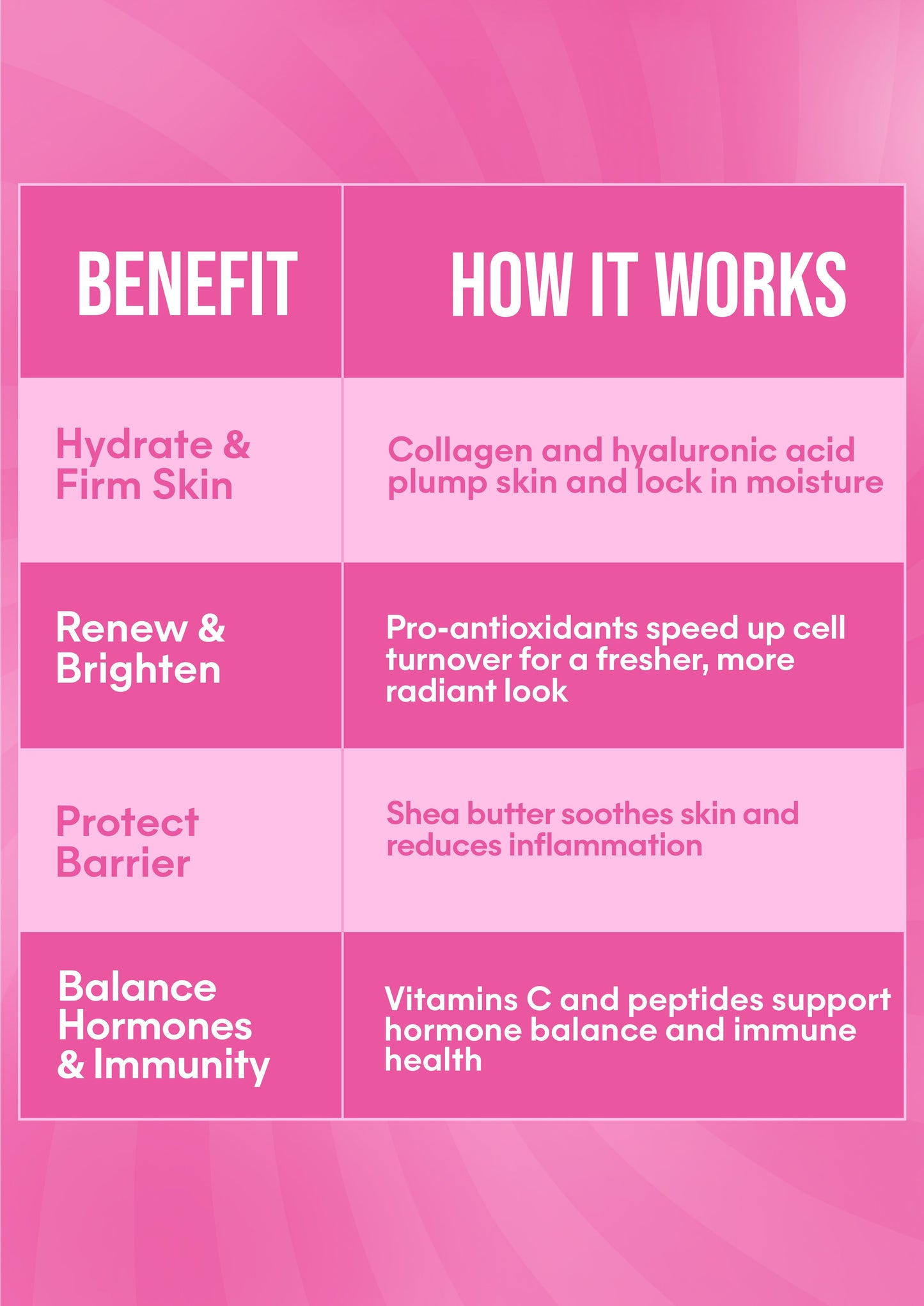 It Girl Beauty Lollipops - Collagen Peptides & Vitamin C Healthy Candy for Skin, Hair, Nails