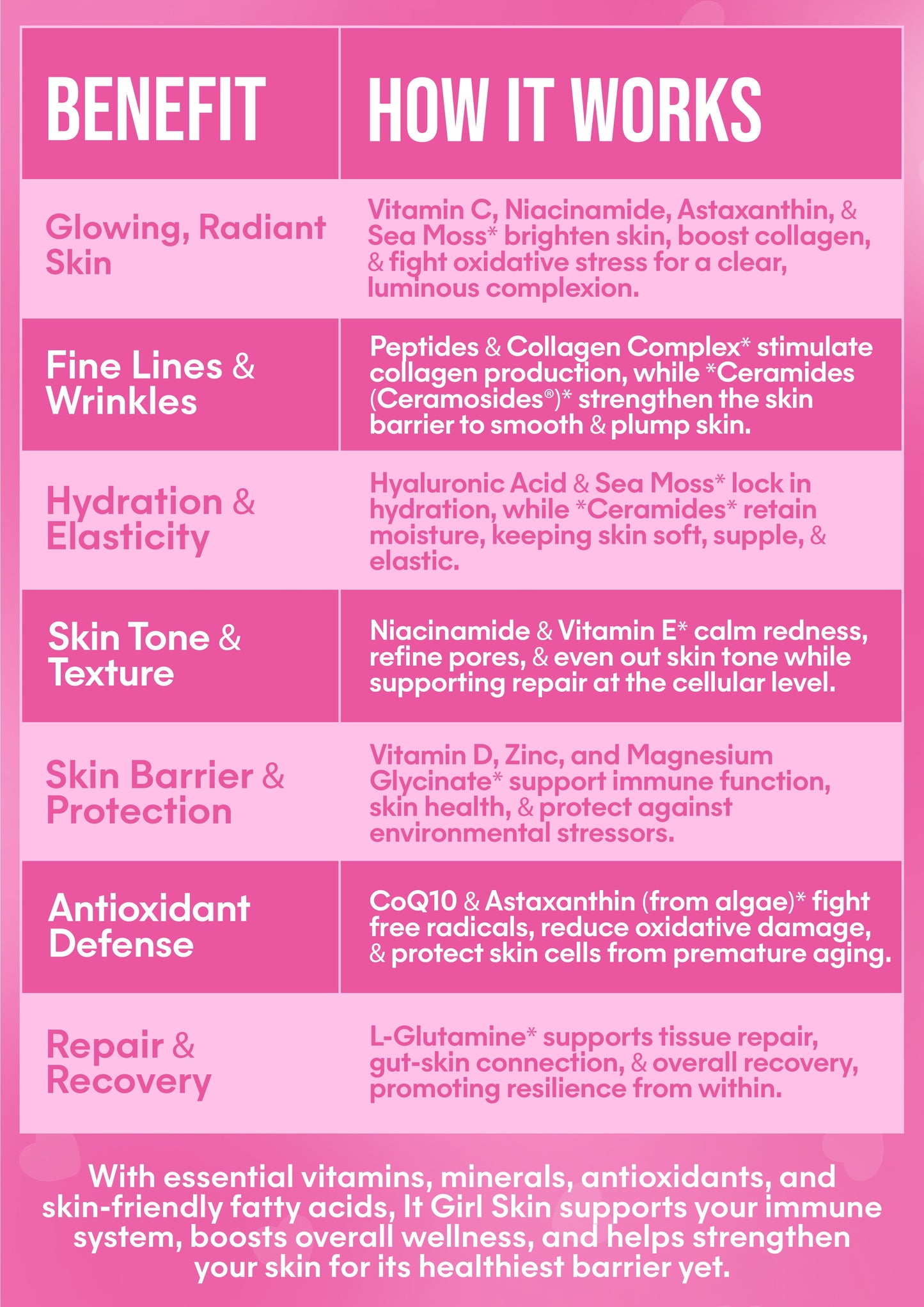 It Girl Skin – Skin Food